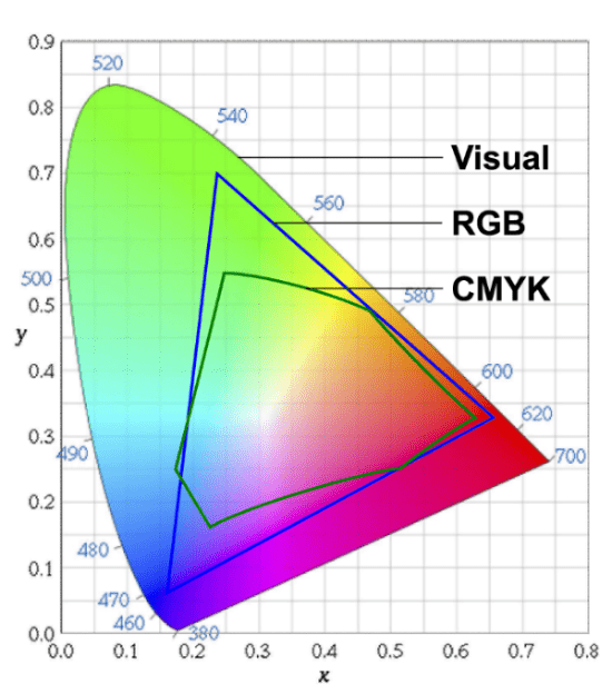 Alder-CIE-Chromaticity-Diagram