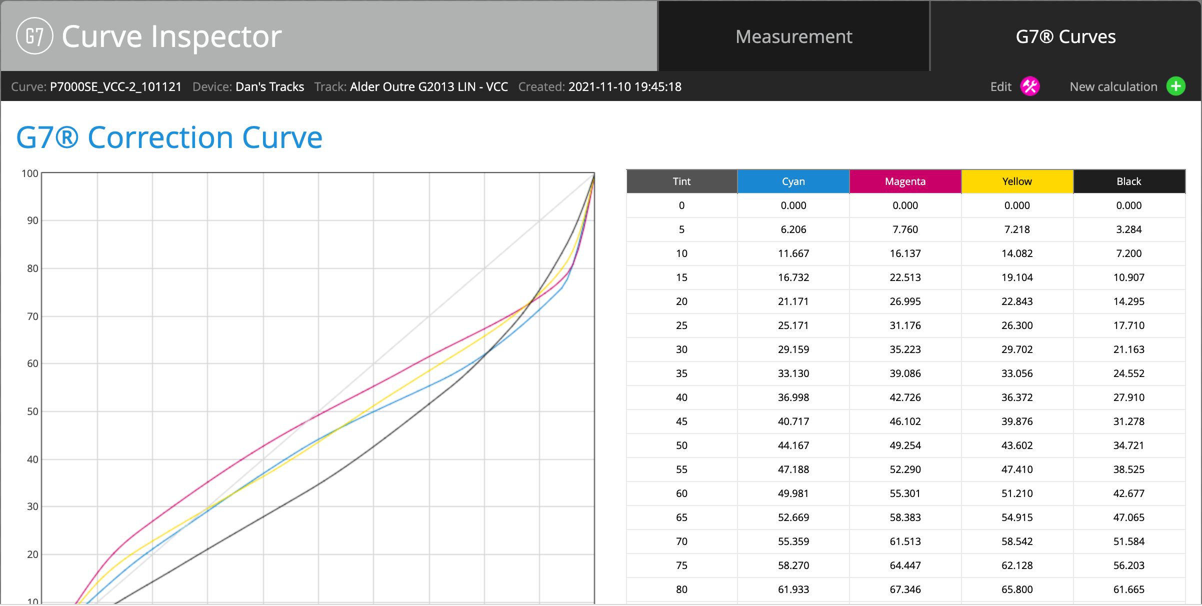 G7 Curve Inspector ChromaChecker Alder Color Control Platform